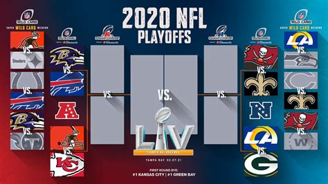 nfc wild card teams 2021|nfl wild card playoffs.